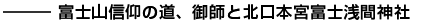 富士山信仰の道、御師と北口本宮富士浅間神社